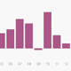 Image for article titled Six charts that show Dilma Rousseff’s challenges in Brazil are just beginning